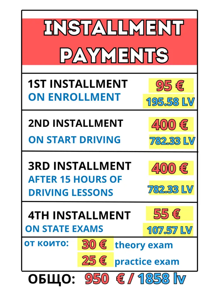 prices