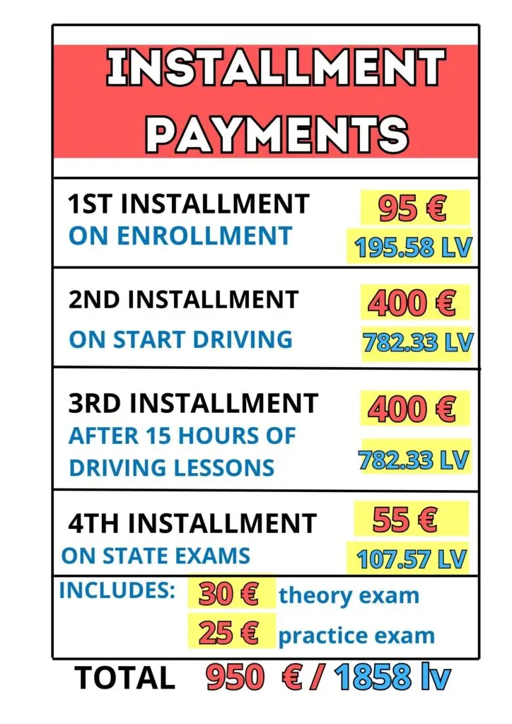 prices
